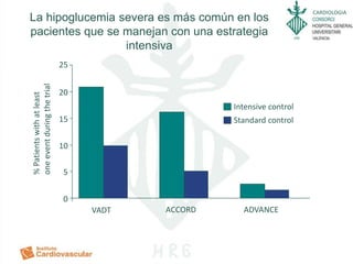 CARDIOLOGIA
0
5
10
15
20
ACCORD ADVANCE
Intensive control
Standard control
%Patientswithatleast
oneeventduringthetrial
25
VADT
La hipoglucemia severa es más común en los
pacientes que se manejan con una estrategia
intensiva
 