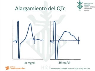 CARDIOLOGIA
Alargamiento del QTc
90 mg/dl 36 mg/dl
International Diabetes Monitor 2009; 21(6): 234-241.
 