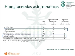 CARDIOLOGIA
Hipoglucemias asintomáticas
Diabetes Care 26:1485–1489, 2003
 