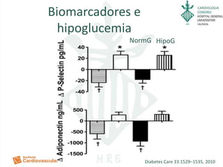 CARDIOLOGIA
Biomarcadores e
hipoglucemia
Diabetes Care 33:1529–1535, 2010
HipoGNormG
 
