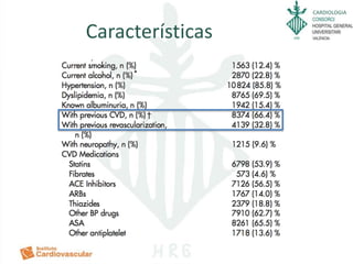 CARDIOLOGIA
Características
 
