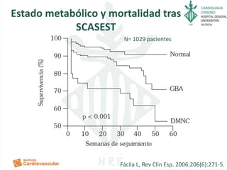 CARDIOLOGIA
Fácila L, Rev Clin Esp. 2006;206(6):271-5.
Estado metabólico y mortalidad tras
SCASEST
N= 1029 pacientes
 