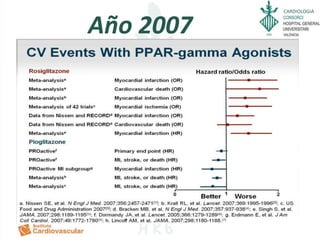 CARDIOLOGIA
Año 2007
 
