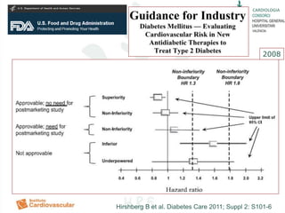 CARDIOLOGIA
Hirshberg B et al. Diabetes Care 2011; Suppl 2: S101-6
2008
 