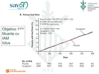 CARDIOLOGIA
Objetivo 1ario
Muerte cv
IAM
Ictus
 