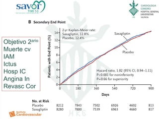 CARDIOLOGIA
Objetivo 2ario
Muerte cv
IAM
Ictus
Hosp IC
Angina In
Revasc Cor
 