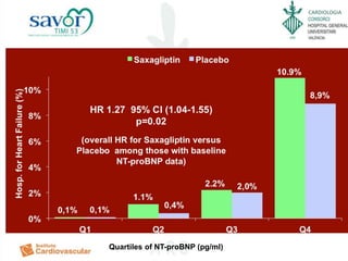 CARDIOLOGIA
Quartiles of NT-proBNP (pg/ml)
 