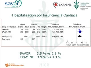 CARDIOLOGIA
Hospitalización por Insuficiencia Cardiaca
SAVOR 3.5 % vs 2.8 %
EXAMINE 3.9 % vs 3.3 %
 