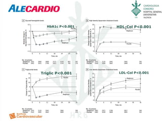CARDIOLOGIA
HbA1c P<0.001 HDL-Col P<0.001
Triglic P<0.001 LDL-Col P<0.001
 