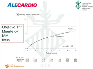 CARDIOLOGIA
Objetivo 1ario
Muerte cv
IAM
Ictus
 