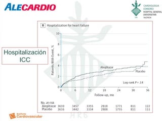 CARDIOLOGIA
Hospitalización
ICC
 