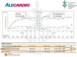 CARDIOLOGIA
Peso
P<0.001
Creatinina
P<0.001
 