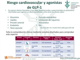 CARDIOLOGIARiesgo cardiovascular y agonistas
de GLP-1
• Se esperan efectos favorables y hay datos observacionales y experimentales en parámetros
intermedios que sugieren un efecto beneficioso, entre otros los efectos sobre:
• Glucemia
• Lípidos
• Presión arterial
• Endotelio
• Tono vascular
• Función miocárdica
• Limitación de isquemia
miocárdica
• Etc.
Falta la comprobación clínica mediante estudios diseñados para comprobar
este aspecto:
Ensayo Compañí
a
Fármaco Tiempo de
inicio
Duracion
Inicio– Final
Pacientes
(n)
LEADER® Liraglutide Post-aprobación
5 años
Sep 2010 – 2016
9341
EXSCEL® Exenatide
QW
Post-aprobación
5.5 años
Jun 2010 – 2017
9500
ELIXA® Lixisenatide Pre-aprobación
4 años
Jun 2010 – 2014
6000
REWIND® Dulaglutide Pre-aprobación
6.5 años
Jul 2011 – 2019
9622
QW: una vez por semana http://clinicaltrials.gov
Davidson MH. Am J Cardiol 2011;108(suppl):33B–41B
 