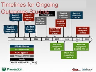 CARDIOLOGIA
Timelines for Ongoing
Outcomes Studies
 