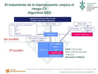 CARDIOLOGIA
Si existe intolerancia o contraindicación,
valorar:
1. SU**
2. IDPP-4***
3. TZD
4. Repaglinida
5. Inhibidores de las disacaridasas
HbA1c 6,5-8,5% HbA1c >8,5%
Asintomático Hiperglucemia
sintomática
Metformina Insulina + Metformina
No se alcanza el objetivo de
HbA1c* en 3 MESES
Metformina
El tratamiento de la hiperglucemia ,mejora el
riesgo CV
Algoritmo SED
**Gliclazida o glimepirida. ***Sitagliptina. SU: sulfonilureas; IDPP-4: inhibidores de la dipeptidilpeptidasa 4; TZD: tiazolidindionas; GLP-1: glucagon-like peptide.
Modificaciones del estilo de vida
(terapia nutricional y ejercicio)
Menéndez E. et al. Documento de Consenso. Av Diabetol 2010.
SU** o glinidas
IDPP-4
TZD
Insulina basal
Agonistas GLP-1
1er escalón
2º escalón EASIE: I-Gla vs Sita:
Mejor control, más hipo
no graves.
Metanálisis FONSECA
 