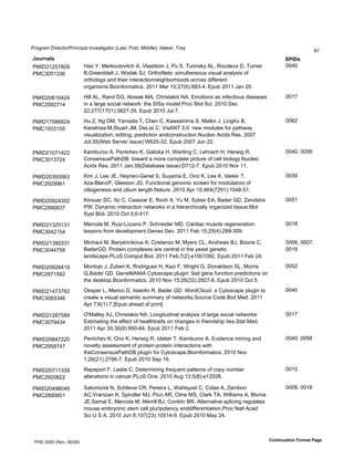 !"#$"%&'()"*+,#"-!").+)/%0'1.2*3,)$%,#"'45%3,6'7)"3,6'8)990*:;'19*<*"6'="*>
                                                                                                                              ?@
!"#$%&'(                                                                                                         )*+,(
!81(TUTV@XA'            C%#'D6'8*"<#E0#2),+F'G6'H0%3I0#&'J6'!E'K6'=E").3<>'G56'L#E9*2%'(6'=E".*"'               AABA
!8]YAVUYYX'''            M6N"**.I0%,,'J6'O#9%<'KJP'Q",F#R*,3;'3)&E0,%.*#E3'2)3E%0'%.%0>3)3'#S'
                         #",F#0#$3'%.9',F*)"').,*"%+,)#..*)$FI#"F##93'%+"#33'9)SS*"*.,'
                         #"$%.)3&3PM)#).S#"&%,)+3P'TAUU'8%"'UVWT@4X:;??YZBP'[/EI'TAUU'J%.'TAP

!81(TAXUABTB'            C)00'G56'L%.9'(N6'R#^%<'8G6']F")3,%<)3'RGP'[&#,)#.3'%3').S*+,)#E3'9)3*%3*3'             AAU@
!8]TT@UB'''            ).'%'0%"$*'3#+)%0'.*,^#"<;',F*'K1K%'	*0P!"#+'M)#0'K+)P'TAUA'(*+'
                         TTWT@@4U@AU:;Y?T@ZYVP'[/EI'TAUA'JE0'@P

!81(U@V?X?TB'            CE'_6'R$'(86'D%&%9%'=6']F*.']6'`%^%3F)&%'K6'8*00#"'J6'5).$FE'M6'                        AAXT
!8]UYYUVV'''            `%.*F)3%'86K,E%",'J86'(*5)3)']P'H)3GR='YPA;'.*^'	E0*3'S#"'/%,F^%>'
                         2)3E%0)a%,)#.6'*9),).$6'/"*9)+,)#.'%.9+#.3,"E+,)#.PRE+0*)+'G+)93'L*3P'TAA@'
                         JE0WYV4O*I'K*"2*"')33E*:;OXTVZYTP'[/EI'TAA@'JE.'TTP

!81(TUA@UBTT'            `%&IE"#2'G6'!*.,+F*2'`6'N%0)+<%'C6'O)*"0).$']6'5*F"%+F'C6'C*"^)$'LP'                    AABA6'AAV?
!8]YAUY@TB'''            ]#.3*.3E3!%,F(M;',#^%"9'%'&#"*'+#&/0*,*'/)+,E"*'#S'+*00'I)#0#$>PRE+0*)+'
                         G+)93'L*3P'TAUU'J%.WY4(%,%I%3*')33E*:;(@UTZ@P'[/EI'TAUA'R#2'UUP

!81(TAYYVXY'            `)&'J6'5**'J[6'C*>.*.ZN*.*0'K6'KE>%&%'[6'Q.#'`6'5**'`6'19*<*"'=6'                       AAY
!8]TTXU'''            Ga%ZM0%.+!6'N0**3#.'JNP'7E.+,)#.%0'$*.#&)+'3+"**.'S#"'	E0%,#"3'#S'
                         +)0)#$*.*3)3'%.9'+)0)E&'0*.$,FPR%,E"*P'TAUA'G/"'UVWBXB4@TU:;UAB?ZVUP

!81(TATBYVT'            `)"#E%+'(]6'1,#']6']3%3a%"'[6'L#+F'G6'DE'86'K><*3'[G6'M%9*"'N(6'_%.93,"%'               AAVU
!8]TAXY@'''            !OP'(>.%&)+').,*"%+,)#.'.*,^#"<3').'%'F)*"%"+F)+%00>'#"$%.)a*9',)33E*P8#0'
                         K>3,'M)#0P'TAUA'Q+,'VWX;BU@P

!81(TUYTVUYU'            8*"+#0%'86'LE)aZ5#a%.#'!6'K+F.*)9*"'8(P']%"9)%+'&E3+0*'"*$*.*"%,)#.;'                   AAU?
!8]YABTUVB'''            0*33#.3'S"#&'9*2*0#/&*.,PN*.*3'(*2P'TAUU'7*I'UVWTV4B:;TZYAP

!81(TUYAYYU'            8)+F%E,'86'M%">3F.)<#2%'G6']#3,%.a#'86'8>*"3']56'G.9"*^3'MJ6'M##.*']6'                  AAAX6'AAA@6'
!8]YABB@V?'''            M%9*"N(P'!"#,*).'+#&/0*b*3'%"*'+*.,"%0').',F*'>*%3,'$*.*,)+'                            AAU
                         0%.93+%/*P!5#K']#&/E,'M)#0P'TAUU'7*IW@4T:;*UAAUATP'[/EI'TAUU'7*I'TBP

!81(TATXBU'            8#.,#c#'J6'_EI*")'`6'L#9")$E*a'C6'`%a)'76'O")$F,'N6'(#.%093#.'K56'8#"")3'               AAVT
!8]T@UV?T'''            d6M%9*"'N(P'N*.*8GR1G']>,#3+%/*'/0E$).;'S%3,'$*.*'SE.+,)#.'/"*9)+,)#.3'#.'
                         ,F*'9*3<,#/PM)#).S#"&%,)+3P'TAUA'R#2'UVWTX4TT:;TT@Z?P'[/EI'TAUA'Q+,'VP

!81(TUB@Y@?T'            Q*3/*"'56'8*")+#'(6'133*"0).'L6'M%9*"'N(P'O#"9]0#E9;'%']>,#3+%/*'/0E$).',#'             AABA
!8]YA?YYBX'''            +"*%,*'%'2)3E%0'3*&%.,)+'3E&&%">'#S'.*,^#"<3PK#E"+*']#9*'M)#0'8*9P'TAUU'
                         G/"'@WX4U:;@'e[/EI'%F*%9'#S'/").,f

!81(TUT?@V?'            Qg8%00*>'GJ6']F")3,%<)3'RGP'5#.$),E9).%0'%.%0>3)3'#S'0%"$*'3#+)%0'.*,^#"<3;'            AAU@
!8]YA@BYB'''            [3,)&%,).$',F*'*SS*+,'#S'F*%0,F,"%),3'#.'+F%.$*3').'S")*.93F)/',)*3PK,%,'8*9P'
                         TAUU'G/"'YAWYA4:;VAZXBP'[/EI'TAUU'7*I'TP

!81(TA?B@TTA'            !*.,+F*2'`6'Q.#'`6'C*"^)$'L6'19*<*"'=6'`%&IE"#2'GP'[2)9*.+*'&).).$'%.9'                 AABA6'AAV?
!8]TV?@B@'''            .#2*0,>'%33*33&*.,'#S'/"#,*).Z/"#,*).').,*"%+,)#.3'^),F'
                         ,F*]#.3*.3E3!%,F(M'/0E$).'S#"']>,#3+%/*PM)#).S#"&%,)+3P'TAUA'R#2'
                         UWTX4TU:;T@XZ@P'[/EI'TAUA'K*/'UXP

!81(TA@UUYY'            L%/%/#",'76'5*30)*']P'(*,*"&).).$'S"*hE*.,'/%,,*".3'#S'+#/>'.E&I*"'                     AAUV
!8]TTA?TT'''            %0,*"%,)#.3').'+%.+*"P!5#K'Q.*P'TAUA'GE$'UTWV4?:;*UTAT?P

!81(TAB?ABX'            K%0#&#.)3'R6'K+F0)*2*']L6'!*"*)"%'56'O%F0hE)3,']6']#0%3'G6'_%&I#.'                      AAA6'AAU?
!8]T?A?VU'''            G]6H"%.)a%.'`6'K/).90*"'8J6'!)+#'GL6']0).*'8K6']0%"<'=G6'O)00)%&3'G6'M0E&*'
                         J[6K%&%0'[6'8*"+#0%'86'8*"")00'MJ6']#.<0).'MLP'G0,*".%,)2*'3/0)+).$'"*$E0%,*3'
                         &#E3*'*&I">#.)+'3,*&'+*00'/0E")/#,*.+>'%.99)SS*"*.,)%,)#.P!"#+'R%,0'G+%9'
                         K+)'i'K'GP'TAUA'JE.'?WUA@4TY:;UAVUBZP'[/EI'TAUA'8%>'TBP



 !CK'TVA'4L*2P'AX-A:                                                                                    -"%./%#&./"%01"$2&.0*&34
 