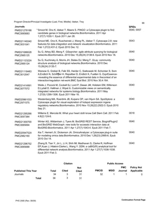 !"#$"%&'()"*+,#"-!").+)/%0'1.2*3,)$%,#"'45%3,6'7)"3,6'8)990*:;'19*<*"6'="*>
                                                                                                                                 ??
!"#$%&'(                                                                                                            )*+,(
!81(PQPC?Q??'            Y D&##,'86'E.#'F6'19*<*"'=6'8%*"*'DG'!)HIE;'%'J>,#3+%/*'/0K$).',#'L).9'                    @@A@6'@@BC
!8JT@XBX?T'''             +%.9)9%,*'$*.*3').'M)#0#$)+%0'.*,N#"<3GO)#).L#"&%,)+3G'P@QQ'R/"'
                          QSPC4C:;Q@T@UQG'V/KM'P@QQ'W%.'P?G

!81(PQQA^TA@'             D&##,'8V6'E.#'F6'ZK3+[*).3<)'W6'%.$'!56'19*<*"'=G'J>,#3+%/*'PG?;'.*N'                    @@AT
!8JT@TQ@AQ'''             L*%,K"*3'L#"'9%,%').,*$"%,)#.'%.9'.*,N#"<'2)3K%0)]%,)#.GO)#).L#"&%,)+3G'P@QQ'
                          7*M'QSPC4T:;ATQUPG'V/KM'P@Q@'(*+'QPG

!81(PQ@??@P?'             DK'I6'R,[*>'O(6'8*.$'7G'ID*%"+[*";'%$)0*'%,,")MK,*'_K*">).$'L#"'M)#0#$)+%0'               @@A@
!8JP^^BQPB'''             .*,N#"<3GO)#).L#"&%,)+3G'P@Q@'(*+'QBSPX4PA:;TQT?U^G'V/KM'P@Q@'H#2'Q?G

!81(PQQPTPPA'             DK'I6'FK+[).3<>'R6'8#"")3'W`6'D,%,*3'(W6'8*.$'7G'I5%>;'+#&&K.),>'                         @@A@
!8JP^^BQPA'''             3,"K+,K"*'%.%0>3)3'#L'M)#0#$)+%0'.*,N#"<3GO)#).L#"&%,)+3G'P@Q@'(*+'
                          QBSPX4PA:;TQTBUCG

!81(PQQQ?A?T'             %"3#N'I6'I"*M*"'O6'7%0<'DD6'`%"9*"'J6'D)%,<#N3<)'86'D+[#"9%.'D6'D#&'                     @@A@
!8JT@QP@AC'''             R6V.90)+['H6'D+[ab0*"'`6'Z*/3)0M*"'(6'V.90)+['F6'7K*00*.'IG'Vc/"V33*.+*U
                          U"*2*%0).$',[*'*33*.+*'#L'9)LL*"*.,)%0'*c/*")&*.,%0'9%,%').',[*+#.,*c,'#L'%.'
                          ).,*"%+,)#.-"*$K0%,)#.'.*,UN#"<GO8J'D>3,'O)#0G'P@Q@'H#2'T@SA;QXAG

!81(PQAQA^^Q'             *)0*'W6'!#+#+<'86'J#+<*00'DW6'5#"9'!6'(*N%"'W86'`#03,*).'V86')0<).3#.'                  @@A@
!8JT@CC@CP'''             (65>9%00'(6'`%00).%.'W6')/%,'RG'JK3,#&)]%M0*'2)*N3'#.'3*&%.,)+%00>'
                          ).,*$"%,*9'.*,N#"<3'L#"'3>3,*&3'M)#0#$>GO)#).L#"&%,)+3G'P@QQ'8%>'
                          QSPC4^:;QP^^UQT@XG'V/KM'P@QQ'8%"'QXG

!81(P@?XQ@TT'             *3,*.M*"$'8R6'Z#*"9).<'WO6'FK)/*"3'E!6'2%.'`)dK&'DRG'D/#,e/0#"*;'%'                      @@A@
!8JP^CQBCB'''             J>,#3+%/*'/0K$).'L#"'2)3K%0'*c/0#"%,)#.'#L'[#,3/#,'*c/"*33)#.').$*.*'
                          "*$K0%,#">'.*,N#"<3GO)#).L#"&%,)+3G'P@Q@'H#2'QBSPX4PP:;P^PPUTG'V/KM'P@Q@'
                          D*/'PQG

!81(PQP^BPXX'             )00*&3'V6'8*"+#0%'8G'[%,'>#K"'[*%",'9#,['<.#NGJ*00'D,*&'J*00G'P@QQ'7*M'                 @@Q?
!8JT@BCT?A'''             AS?4P:;QPAUXG

!81(PQT@@C@@'             ).,*"'RI6')09*.[%).'W6'=>*"3'8G'O)#IZ1('ZVD='D*"2)+*6'O)#$")9!0K$).P'                   @@A@
!8JT@XBX^A'''             %.9'O)#IZ1('*MI"%/[;'.*N',##03'L#"'%++*33,#').,*"%+,)#.'9%,%'%,'
                          O)#IZ1(GO)#).L#"&%,)+3G'P@QQ'R/"'QSPC4C:;Q@ATUAG'V/KM'P@QQ'7*M'CG

!81(P@^ACBPA'             e)%'=6'`*&*",'Wf6'()+<*"3#.'WRG'E&)+3R.%0>]*";'%'J>,#3+%/*'/0K$U).'3K),*'                 @@A@
!8JP^?PQX@'''             L#"'	*0).$'#&)+3'9%,%GO)#).L#"&%,)+3G'P@Q@'(*+'QSPX4PT:;P^^BUXG'V/KM'
                          P@Q@'E+,'QAG

!81(PQP^XCBP'             g[%.$'O6'=)%.'h6'W).'56'5)'`6'D[)['186'8%9[%2%.'D6'J0%"<*'Z6'`#LL&%.'                     @@A@
!8JT@XBX??'''             V!6eK%.'W6'`)0%<)2)UJ0%"<*'56'%.$'hG'((H;'%'+%O1I4Z:'%.%0>,)+%0',##0'L#"'
                          9)LL*"*.,)%0'.*,N#"<'%.%0>3)3GO)#).L#"&%,)+3G'P@QQ'R/"'QSPC4C:;Q@TXUQ@T?G'
                          V/KM'P@QQ'7*M'TG



                                                     3.4&4."%                                *#-'./01//2((
                                                                   6"40                                     *<30     *"'./:06"40
*#-'.(827058.(092&$                    5"4&'       3.427          3.427          *<3+,        <)+,        !"#$%&'    1;;'./&-'2
W#K".%03                                 'TA           'T           'TQ              'TP          'Q           'Q              '@
                       5"4&'            'TA            'T            'TQ




 !`D'PB^@'4Z*2G'@X-@^:                                                                                      3"%4.%#&4."%0="$>&40*&?2
 