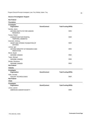 !"#$"%&'()"*+,#"-!").+)/%0'1.2*3,)$%,#"'45%3,6'7)"3,6'8)990*:;'19*<*"6'="*>
                                                                                                                ?@

!"#$%&'"(')*+&,-./0-"$,1'!#22"$-

3"*45&6&$07
!"#$%&'("$
)*+&,-./0-"$
   <$/0*.=0-."*                                            9$0*-:;"*-$0%-     8"-07'5#*6.*/ !>)?,
(%.3<%6'A%>.*
    BC=DE1B'1CF=1=G=H'7BE'IDCIHE'                                                          KKLM
      EHFHDEIJ
7%"*3*6'E#N*",
    IBCFBE=1G8'7BE'7EBC=D5'                                                                KKO?
      =H8!BED5'(H8HC=1D
P"% ).)6'D.,Q#.>
    JHDE='DC('F=EBRH'7BGC(D=1BC'B7'                                                        KKLL
      BC=DE1B
AS")3)+%6'1$#"
    BC=DE1B'81C1F=ET'B7'EHFHDEIJ'DC('                                                      KKML
      1CCBUD=1BC
8#"")36'VS%)9
    PHCB8H'IDCD(D                                                                          KKMO
=%>0#"6'8)+Q%*0
    PHCB8H'IDCD(D                                                                          KKLW
X#9%<6'FQ#3Q%.%
  PHCB8H'IDCD(D                                                                            KKMY
3"*45&6&$07
)$%#*'+,
)*+&,-./0-"$
   <$/0*.=0-."*                                            9$0*-:;"*-$0%-     8"-07'5#*6.*/ !>)?,
D90*"6'D..*,,*
  DP15HC='=HIJCB5BP1HF                                                                     KKOL
3"*45&6&$07
-./0
)*+&,-./0-"$
   <$/0*.=0-."*                                            9$0*-:;"*-$0%-     8"-07'5#*6.*/ !>)?,
A#.*36'5*%..*
    D8HE1IDC'IDCIHE'FBI1H=T                                                                KKYW




 !JF'OM@K'4E*2Z'KW-K@:                                                                      ;"*-.*#0-."*'5"$@0-'>0/&
 