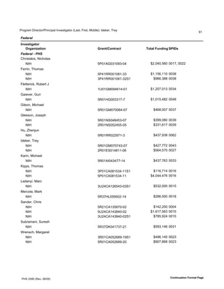 !"#$"%&'()"*+,#"-!").+)/%0'1.2*3,)$%,#"'45%3,6'7)"3,6'8)990*:;'19*<*"6'="*>
                                                                                                                 ?@
!"#"$%&
4)567#+,$#".
   2.,$)+3$#+")                                            -.$)#/0")#.$1#      !"#$%&'()*+), 894:7
!"#"$%&'(')*+
AB")3,%<)36'C)+B#0%3
    C1D                                                    E!F@GHFI@F?IJFK       LM6FKF6ENF FF@O6'FFMM
7*"").6'=B#&%3
    C1D                                                    E!K@PPFF@FQ@JII       L@6@EN6@@F FFIQ
    C1D                                                    I!K@PPFF@FQ@JIMR@       L?QN6IQQ FFIQ
70*,,*")+<6'P#S*",'T
    C1D                                                    @UF@H8F?KN@KJF@       L@6MFO6F@I FFIK
H%)*2*"6'HV")
    C1D                                                    EPF@DHFFII@OJO        L@6F@E6KQM FFKQ
H)03#.6'8)+B%*0
    C1D                                                    EPF@H8FOFFNKJFO         LKNQ6FFO FFIO
H0**3#.6'T#3*/B
    C1D                                                    EPF@CRFKQKEIJFO         LI??6FQF FFI?
    C1D                                                    MPF@CRFEMKEEJFE         LII@6N@O FFI?
DV6'WB*.XV.
    C1D                                                    EPF@PPFMM?O@JI          LKIO6?IQ FFNM
19*<*"6'="*>
    C1D                                                    EPF@H8FOFOKIJFO         LKMO6OOM FFKI
    C1D                                                    MPF@YRF@KQ@@JFN         LENK6EOF FFMO
Z%").6'8)+B%*0
    C1D                                                    EPF@G1FKIKOOJ@K         LKIO6ONI FFII
Z)//36'=B#&%3
    C1D                                                    I!F@AGFQ@EIKJ@@R@       L@@N6O@K FF@N
    C1D                                                    E!F@AGFQ@EIKJ@@       LK6FKK6KON FF@N
5%9%.>)6'8%"+
    C1D                                                    IUMKAG@MNEKIJFIR@       LEIM6FFF FF@E
8*"+#0%6'8%"<
    C1D                                                    EPIOD5FE?EFMJ@K         LMQN6EFF FF@Q
R%.9*"6'AB")3
    C1D                                                    EPM@AG@IEQOFJFM         L@KM6MFF FFFK
    C1D                                                    EUMKAG@KIQKFJFM       L@6N@O6ENI FF@E
    C1D                                                    IUMKAG@KIQKFJFMR@       LOQE6?MK FF@E
RVS"%&%.)6'RV"*3B
    C1D                                                    EPIO(ZFK@OIOJM@         LE?I6@KN FFI@
["*.3+B6'8%"$%"*,
    C1D                                                    IPF@AGFEMNQ?J@?R@       LK?N6@KF FFMI
    C1D                                                    EPF@AGFEMNQ?JMF         L?FO6QNQ FFMI




 !DR'ME?F'4P*2'FN-F?:                                                                       0")#+)($#+")&'".;$#&9$,6
 