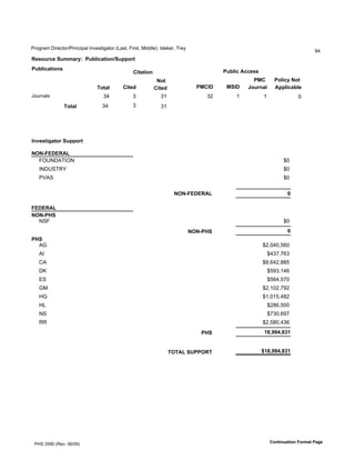 !"#$"%&'()"*+,#"-!").+)/%0'1.2*3,)$%,#"'45%3,6'7)"3,6'8)990*:;'19*<*"6'="*>
                                                                                                                                  ?@
!"#$%&'"()%**+&,-((.%/01'+21$34)%55$&2
.%/01'+21$3#                                                                             .%/01'(6''"##
                                                 712+21$3
                                                             9$2(                                   .;7(        .$01',(9$2(
                               8$2+0        712":           712":               .;7=>     ;)=>    <$%&3+0       65501'+/0"
E#F".%03                          'A@           'A            'AB                  'AC       'B          'B               'D
               8$2+0             'A@            'A            'AB




=3N"#21O+2$&()%55$&2

9?9@AB>B!6C
  7HIJ(K=1HJ                                                                                                        GD
   1J(IL=MN                                                                                                         GD
   !OKL                                                                                                             GD

                                                                     9?9@AB>B!6C                                     (D

AB>B!6C
9?9@.E)
  JL7                                                                                                               GD
                                                                              9?9@.E)                                (D
.E)
  KR                                                                                                     GC6D@D6PQD
   K1                                                                                                         G@AS6SQA
   UK                                                                                                    GT6Q@C6TTP
   (V                                                                                                         GP?A6B@Q
   WL                                                                                                         GPQ@6PSD
   R8                                                                                                    GC6BDC6S?C
   XR                                                                                                    GB6DBP6@TC
   X5                                                                                                         GCTQ6PDD
   JL                                                                                                         GSAD6Q?S
   MM                                                                                                    GC6PTD6@AQ
                                                                                 .E)                     (FGHIIJHGKF


                                                                    8?86C()M..?!8                        LFGHIIJHGKF




 !XL'CP?D'4M*2Y'DQ-D?:                                                                                        7$3213%+21$3(A$&*+2(.+O"
 