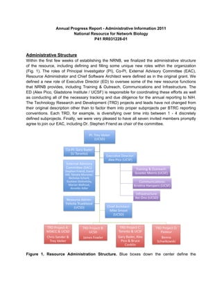 Annual Progress Report - Administrative Information 2011
                         National Resource for Network Biology
                                   P41 RR031228-01



Administrative Structure
Within the first few weeks of establishing the NRNB, we finalized the administrative structure
of the resource, including defining and filling some unique new roles within the organization
(Fig. 1). The roles of Principal Investigator (PI), Co-PI, External Advisory Committee (EAC),
Resource Administrator and Chief Software Architect were defined as in the original grant. We
defined a new role of Executive Director (ED) to oversee some of the new resource functions
that NRNB provides, including Training & Outreach, Communications and Infrastructure. The
ED (Alex Pico, Gladstone Institute / UCSF) is responsible for coordinating these efforts as well
as conducting all of the necessary tracking and due diligence for the annual reporting to NIH.
The Technology Research and Development (TRD) projects and leads have not changed from
their original description other than to factor them into proper subprojects per BTRC reporting
conventions. Each TRD, for example, is diversifying over time into between 1 - 4 discretely
defined subprojects. Finally, we were very pleased to have all seven invited members promptly
agree to join our EAC, including Dr. Stephen Friend as chair of the committee.




Figure 1. Resource Administration Structure. Blue boxes down the center define the
 