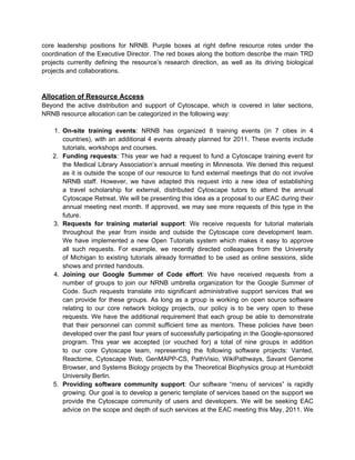 core leadership positions for NRNB. Purple boxes at right define resource roles under the
coordination of the Executive Director. The red boxes along the bottom describe the main TRD
projects currently defining the resource’s research direction, as well as its driving biological
projects and collaborations.



Allocation of Resource Access
Beyond the active distribution and support of Cytoscape, which is covered in later sections,
NRNB resource allocation can be categorized in the following way:

   1. On-site training events: NRNB has organized 8 training events (in 7 cities in 4
      countries), with an additional 4 events already planned for 2011. These events include
      tutorials, workshops and courses.
   2. Funding requests: This year we had a request to fund a Cytoscape training event for
      the Medical Library Association’s annual meeting in Minnesota. We denied this request
      as it is outside the scope of our resource to fund external meetings that do not involve
      NRNB staff. However, we have adapted this request into a new idea of establishing
      a travel scholarship for external, distributed Cytoscape tutors to attend the annual
      Cytoscape Retreat. We will be presenting this idea as a proposal to our EAC during their
      annual meeting next month. If approved, we may see more requests of this type in the
      future.
   3. Requests for training material support: We receive requests for tutorial materials
      throughout the year from inside and outside the Cytoscape core development team.
      We have implemented a new Open Tutorials system which makes it easy to approve
      all such requests. For example, we recently directed colleagues from the University
      of Michigan to existing tutorials already formatted to be used as online sessions, slide
      shows and printed handouts.
   4. Joining our Google Summer of Code effort: We have received requests from a
      number of groups to join our NRNB umbrella organization for the Google Summer of
      Code. Such requests translate into significant administrative support services that we
      can provide for these groups. As long as a group is working on open source software
      relating to our core network biology projects, our policy is to be very open to these
      requests. We have the additional requirement that each group be able to demonstrate
      that their personnel can commit sufficient time as mentors. These policies have been
      developed over the past four years of successfully participating in the Google-sponsored
      program. This year we accepted (or vouched for) a total of nine groups in addition
      to our core Cytoscape team, representing the following software projects: Vanted,
      Reactome, Cytoscape Web, GenMAPP-CS, PathVisio, WikiPathways, Savant Genome
      Browser, and Systems Biology projects by the Theoretical Biophysics group at Humboldt
      University Berlin.
   5. Providing software community support: Our software “menu of services” is rapidly
      growing. Our goal is to develop a generic template of services based on the support we
      provide the Cytoscape community of users and developers. We will be seeking EAC
      advice on the scope and depth of such services at the EAC meeting this May, 2011. We
 