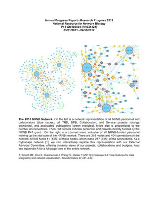 Annual Progress Report - Research Progress 2012
                         National Resource for Network Biology
                                P41 GM103504 (RR031228)
                                 05/01/2011 - 04/30/2012




The 2012 NRNB Network. On the left is a network representation of all NRNB personnel and
collaborators (blue circles), all TRD, DPB, Collaboration, and Service projects (orange
diamonds), and associated publications (green triangles). Node size is proportional to the
number of connections. Thick red borders indicate personnel and projects directly funded by the
NRNB P41 grant. On the right is a zoomed inset, inclusive of all NRNB-funded personnel
making up the vital core of the NRNB network. There are 315 nodes and 404 connections in the
network. NRNB funds 41 (13%) of these nodes, which make 217 (54%) of the connections. As a
Cytoscape network [1], we can interactively explore this representation with our External
Advisory Committee, offering dynamic views of our projects, collaborations and budgets. Also
see Appendix A for a full-page view of the entire network.

1. Smoot ME, Ono K, Ruscheinski J, Wang PL, Ideker T (2011) Cytoscape 2.8: New features for data
integration and network visualization. Bioinformatics 27:431–432.
 