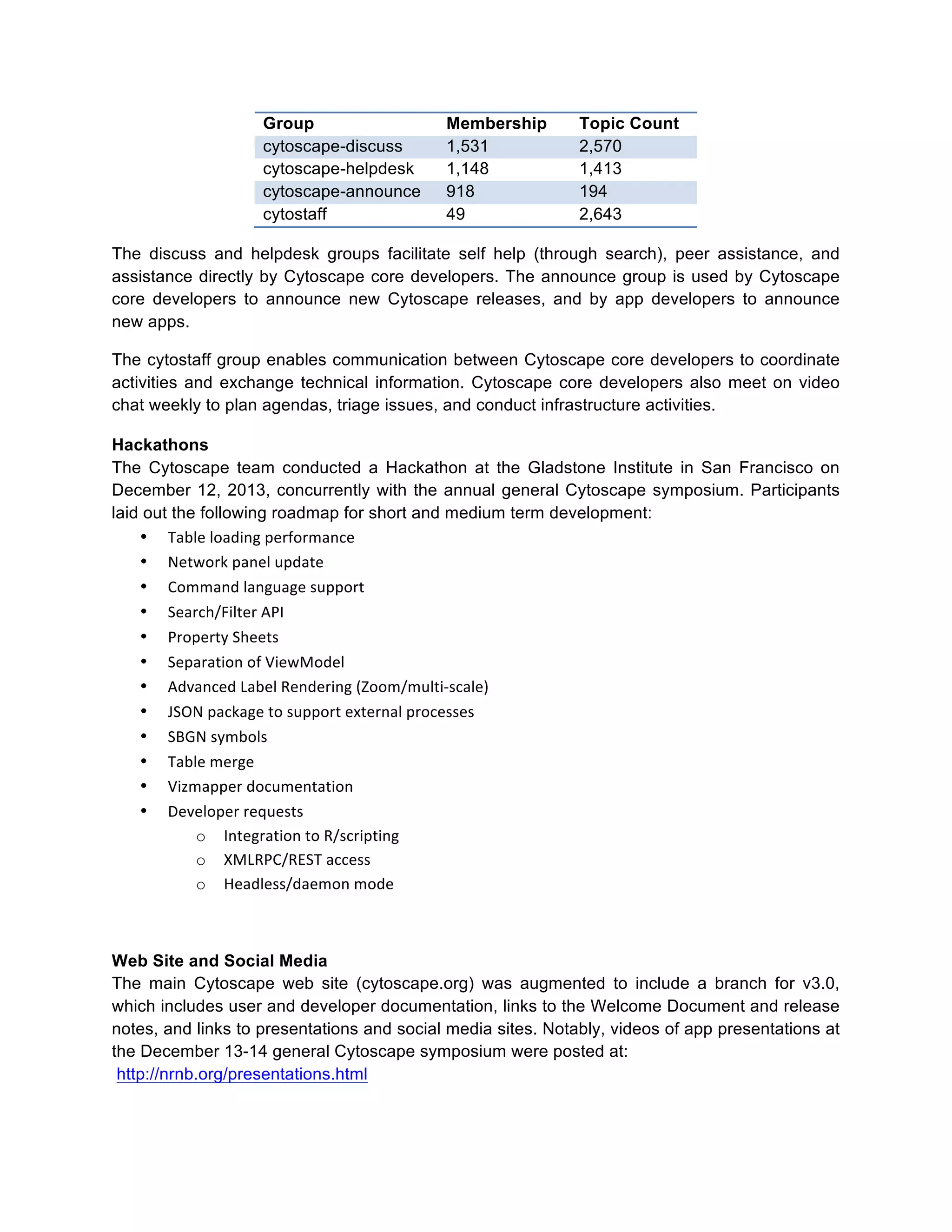 Group
cytoscape-discuss
cytoscape-helpdesk
cytoscape-announce
cytostaff

Membership
1,531
1,148
918
49

Topic Count
2,570
1,413
194
2,643

The discuss and helpdesk groups facilitate self help (through search), peer assistance, and
assistance directly by Cytoscape core developers. The announce group is used by Cytoscape
core developers to announce new Cytoscape releases, and by app developers to announce
new apps.
The cytostaff group enables communication between Cytoscape core developers to coordinate
activities and exchange technical information. Cytoscape core developers also meet on video
chat weekly to plan agendas, triage issues, and conduct infrastructure activities.
Hackathons
The Cytoscape team conducted a Hackathon at the Gladstone Institute in San Francisco on
December 12, 2013, concurrently with the annual general Cytoscape symposium. Participants
laid out the following roadmap for short and medium term development:
• Table	
  loading	
  performance	
  
• Network	
  panel	
  update	
  
• Command	
  language	
  support	
  
• Search/Filter	
  API	
  
• Property	
  Sheets	
  
• Separation	
  of	
  ViewModel	
  
• Advanced	
  Label	
  Rendering	
  (Zoom/multi-­‐scale)	
  
• JSON	
  package	
  to	
  support	
  external	
  processes	
  
• SBGN	
  symbols	
  
• Table	
  merge	
  
• Vizmapper	
  documentation	
  
• Developer	
  requests	
  
o Integration	
  to	
  R/scripting	
  
o XMLRPC/REST	
  access	
  
o Headless/daemon	
  mode	
  

Web Site and Social Media
The main Cytoscape web site (cytoscape.org) was augmented to include a branch for v3.0,
which includes user and developer documentation, links to the Welcome Document and release
notes, and links to presentations and social media sites. Notably, videos of app presentations at
the December 13-14 general Cytoscape symposium were posted at:
http://nrnb.org/presentations.html

 