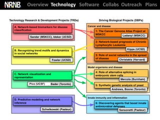 Overview Technology Software Collabs Outreach Plans




Pico (UCSF)
 