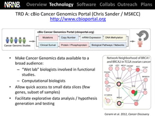 Overview Technology Software Collabs Outreach Plans
   TRD A: cBio Cancer Genomics Portal (Chris Sander / MSKCC)
                   http://www.cbioportal.org




• Make Cancer Genomics data available to a
  broad audience:
   – “Wet lab” biologists involved in functional
      studies.
   – Computational biologists
• Allow quick access to small data slices (few
  genes, subset of samples)
• Facilitate explorative data analysis / hypothesis
  generation and testing

                                                      Cerami et al. 2012, Cancer Discovery
 