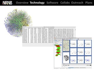 Overview Technology Software Collabs Outreach Plans
 