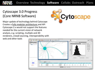 Overview Technology Software Collabs Outreach Plans

Cytoscape 3.0 Progress
(Core NRNB Software)
Major update of technology behind Cytoscape
Creates a fully modular architecture and API
Cytoscape 2.x would not support the features
needed for the current vision of network
analysis, e.g. scripting, multiple and 3D
renderers, crowd-sourcing, interoperability with
web and other tools
 