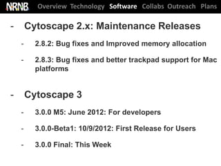 Overview Technology Software Collabs Outreach Plans

-       Cytoscape 2.x: Maintenance Releases
    -     2.8.2: Bug fixes and Improved memory allocation

    -     2.8.3: Bug fixes and better trackpad support for Mac
          platforms


-       Cytoscape 3
    -     3.0.0 M5: June 2012: For developers

    -     3.0.0-Beta1: 10/9/2012: First Release for Users

    -     3.0.0 Final: This Week
 