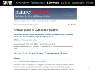 Overview Technology Software Collabs Outreach Plans
   TRD Outreach          Ideas




                                               32
 