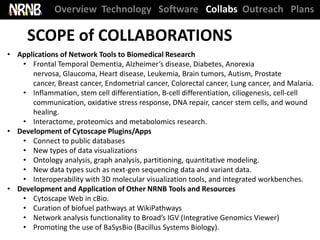 Overview Technology Software Collabs Outreach Plans

      SCOPE of COLLABORATIONS
• Applications of Network Tools to Biomedical Research
   • Frontal Temporal Dementia, Alzheimer’s disease, Diabetes, Anorexia
      nervosa, Glaucoma, Heart disease, Leukemia, Brain tumors, Autism, Prostate
      cancer, Breast cancer, Endometrial cancer, Colorectal cancer, Lung cancer, and Malaria.
   • Inflammation, stem cell differentiation, B-cell differentiation, ciliogenesis, cell-cell
      communication, oxidative stress response, DNA repair, cancer stem cells, and wound
      healing.
   • Interactome, proteomics and metabolomics research.
• Development of Cytoscape Plugins/Apps
   • Connect to public databases
   • New types of data visualizations
   • Ontology analysis, graph analysis, partitioning, quantitative modeling.
   • New data types such as next-gen sequencing data and variant data.
   • Interoperability with 3D molecular visualization tools, and integrated workbenches.
• Development and Application of Other NRNB Tools and Resources
   • Cytoscape Web in cBio.
   • Curation of biofuel pathways at WikiPathways
   • Network analysis functionality to Broad’s IGV (Integrative Genomics Viewer)
   • Promoting the use of BaSysBio (Bacillus Systems Biology).
 
