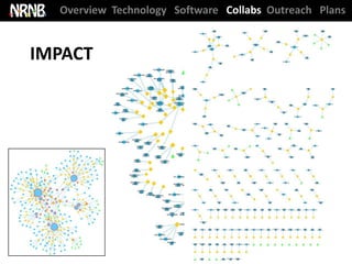 Overview Technology Software Collabs Outreach Plans


IMPACT
 