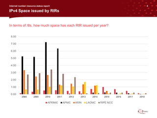 NRO Internet Number Resources Status Report | PDF