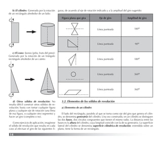 14
b) El cilindro: Generado por la rotación
de un rectángulo alrededor de un lado:
c) El cono: (konos [piña, fruto del pino])
Generado por la rotación de un triángulo
rectángulo alrededor de un cateto:
d) Otros sólidos de revolución: No
resulta difícil construir otros sólidos de re-
volución; basta con tomar cualquier ﬁgura
plana y cualquier eje de rotación (una línea
de esa ﬁgura, o cualquier otro segmento) y
hacer un giro (completo o no).
Como ejercicio de aplicación, imagínese
el sólido de revolución que resulta en cada
caso al efectuar el giro de las siguientes ﬁ-
guras, de acuerdo al eje de rotación indicado y a la amplitud del giro sugerido:
Figura plana que gira Eje de giro Amplitud de giro
Línea punteada 180o
Línea punteada 90o
Línea punteada 180o
Línea punteada 360o
Línea punteada 360o
3.2. Elementos de los sólidos de revolución
a) Elementos de un cilindro
El lado del rectángulo, paralelo al que se toma como eje del giro que genera el cilin-
dro, se denomina generatriz del cilindro. Una vez construido, en un cilindro se distinguen
las dos bases, dos círculos congruentes que tienen el mismo radio. La distancia entre las
bases es la altura del cilindro, cuya longitud coincide con la de su generatriz. La superﬁcie
lateral del cilindro se denomina superﬁcie cilíndrica de revolución; extendida sobre un
plano, tiene la forma de un rectángulo.
 