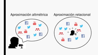 ¿Cuál es la visibilidad
de las universidades
españolas en las redes
sociales?
■ Tipo de análisis: Monitorización
■ Objetiv...
