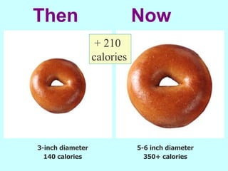 Then   Now + 210 calories 3-inch diameter 140 calories 5-6 inch diameter 350+ calories 