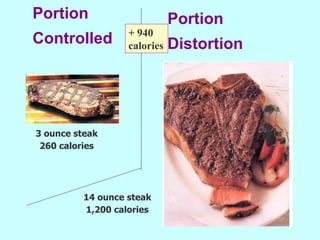 Portion  Controlled   Portion  Distortion   + 940 calories 14 ounce steak 1,200 calories 3 ounce steak 260 calories 