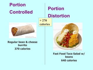 Portion  Controlled   Portion  Distortion   + 270 calories Regular bean & cheese burrito 370 calories Fast Food Taco Salad...