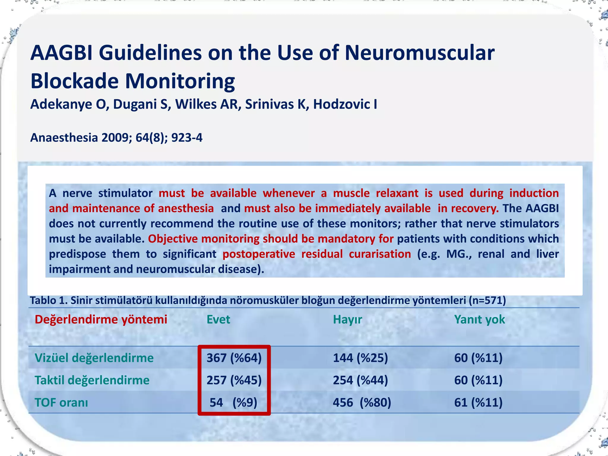 AAGBI Guidelines on the Use of Neuromuscular
Blockade Monitoring
Adekanye O, Dugani S, Wilkes AR, Srinivas K, Hodzovic I
Anaesthesia 2009; 64(8); 923-4
Değerlendirme yöntemi Evet Hayır Yanıt yok
Vizüel değerlendirme 367 (%64) 144 (%25) 60 (%11)
Taktil değerlendirme 257 (%45) 254 (%44) 60 (%11)
TOF oranı 54 (%9) 456 (%80) 61 (%11)
Tablo 1. Sinir stimülatörü kullanıldığında nöromusküler bloğun değerlendirme yöntemleri (n=571)
A nerve stimulator must be available whenever a muscle relaxant is used during induction
and maintenance of anesthesia and must also be immediately available in recovery. The AAGBI
does not currently recommend the routine use of these monitors; rather that nerve stimulators
must be available. Objective monitoring should be mandatory for patients with conditions which
predispose them to significant postoperative residual curarisation (e.g. MG., renal and liver
impairment and neuromuscular disease).
 