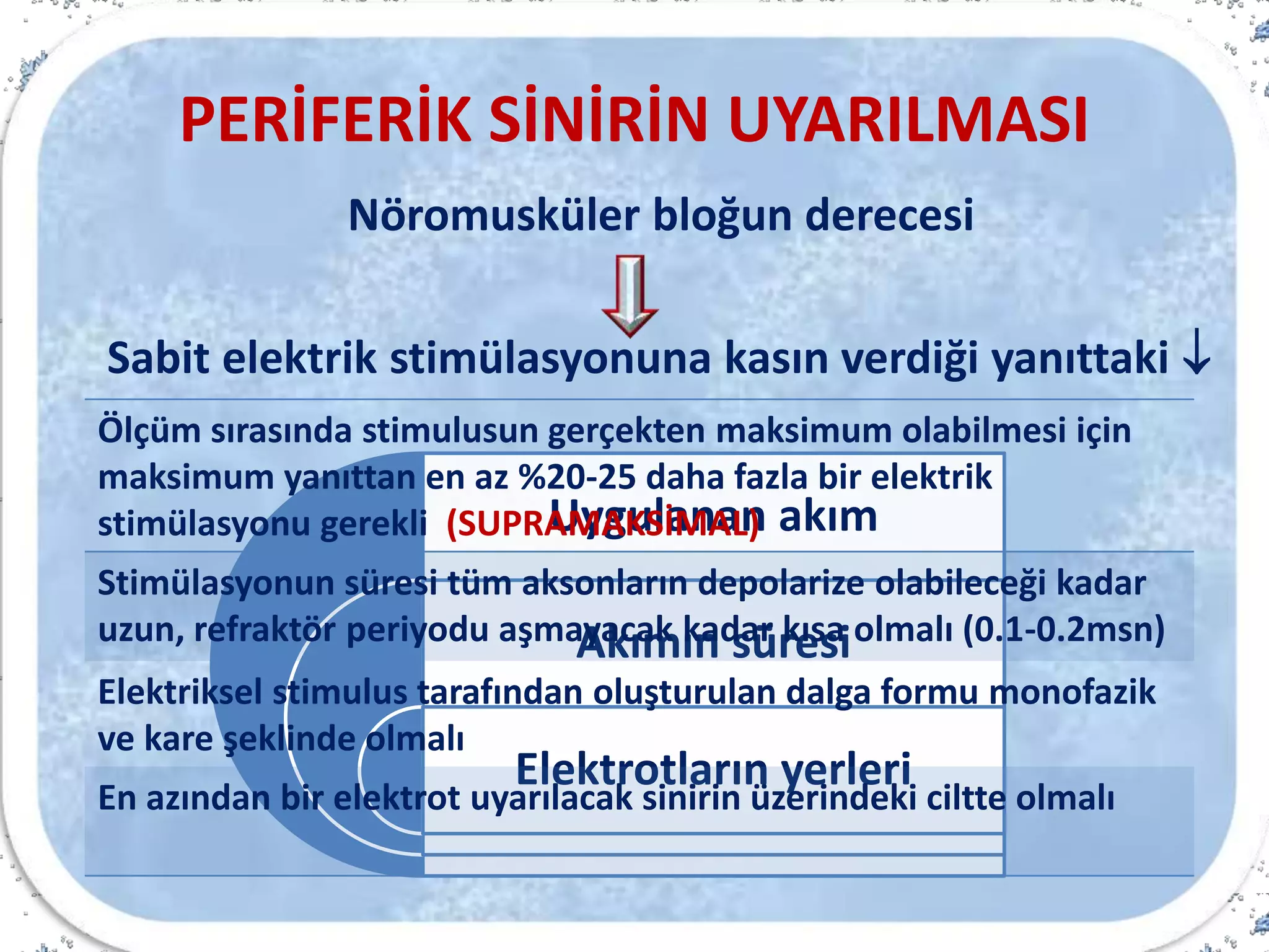 PERİFERİK SİNİRİN UYARILMASI
Nöromusküler bloğun derecesi
Sabit elektrik stimülasyonuna kasın verdiği yanıttaki 
Uygulanan akım
Akımın süresi
Elektrotların yerleri
Ölçüm sırasında stimulusun gerçekten maksimum olabilmesi için
maksimum yanıttan en az %20-25 daha fazla bir elektrik
stimülasyonu gerekli (SUPRAMAKSİMAL)
Stimülasyonun süresi tüm aksonların depolarize olabileceği kadar
uzun, refraktör periyodu aşmayacak kadar kısa olmalı (0.1-0.2msn)
Elektriksel stimulus tarafından oluşturulan dalga formu monofazik
ve kare şeklinde olmalı
En azından bir elektrot uyarılacak sinirin üzerindeki ciltte olmalı
 
