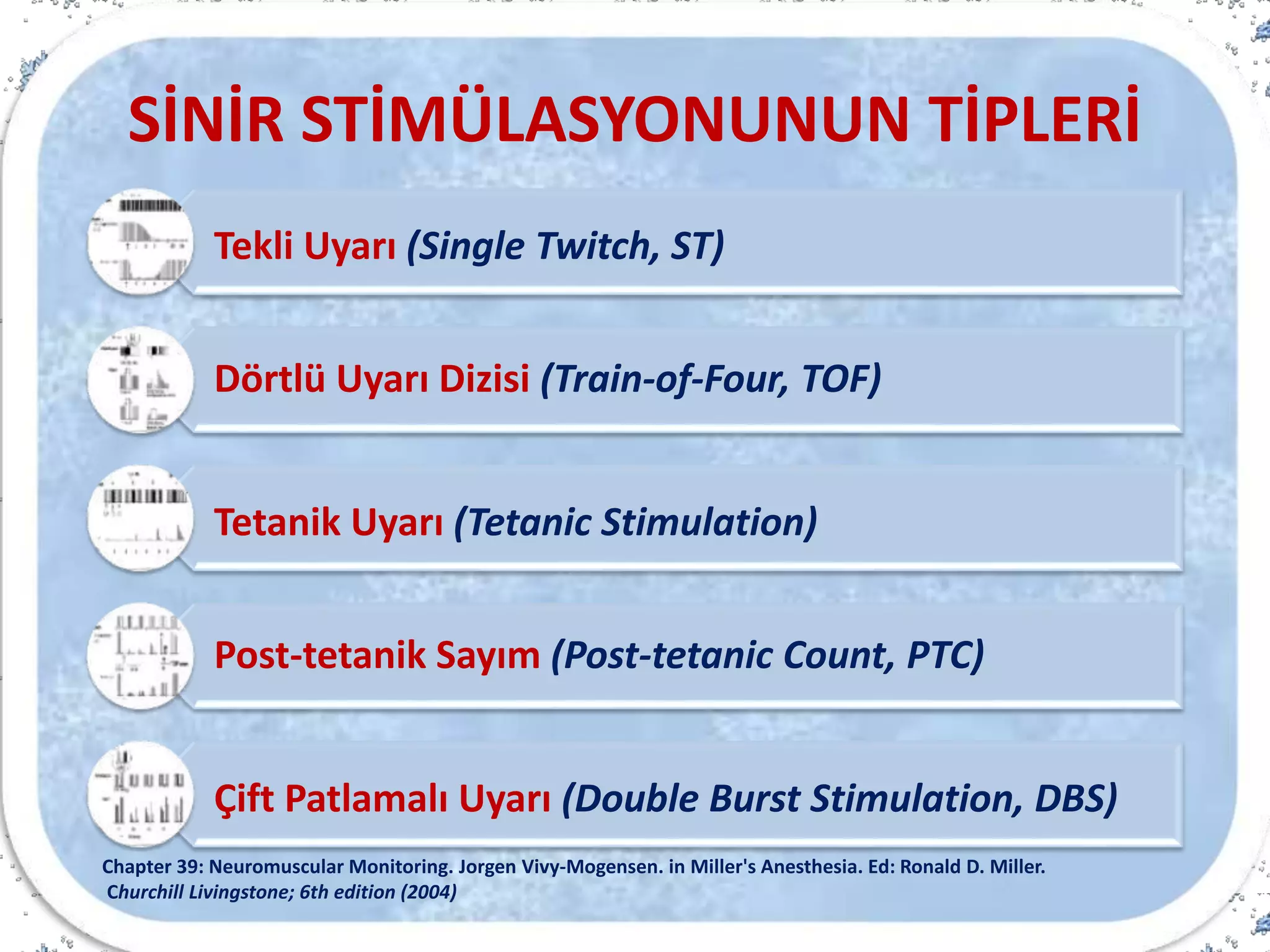 SİNİR STİMÜLASYONUNUN TİPLERİ
Tekli Uyarı (Single Twitch, ST)
Dörtlü Uyarı Dizisi (Train-of-Four, TOF)
Tetanik Uyarı (Tetanic Stimulation)
Post-tetanik Sayım (Post-tetanic Count, PTC)
Çift Patlamalı Uyarı (Double Burst Stimulation, DBS)
Chapter 39: Neuromuscular Monitoring. Jorgen Vivy-Mogensen. in Miller's Anesthesia. Ed: Ronald D. Miller.
Churchill Livingstone; 6th edition (2004)
 