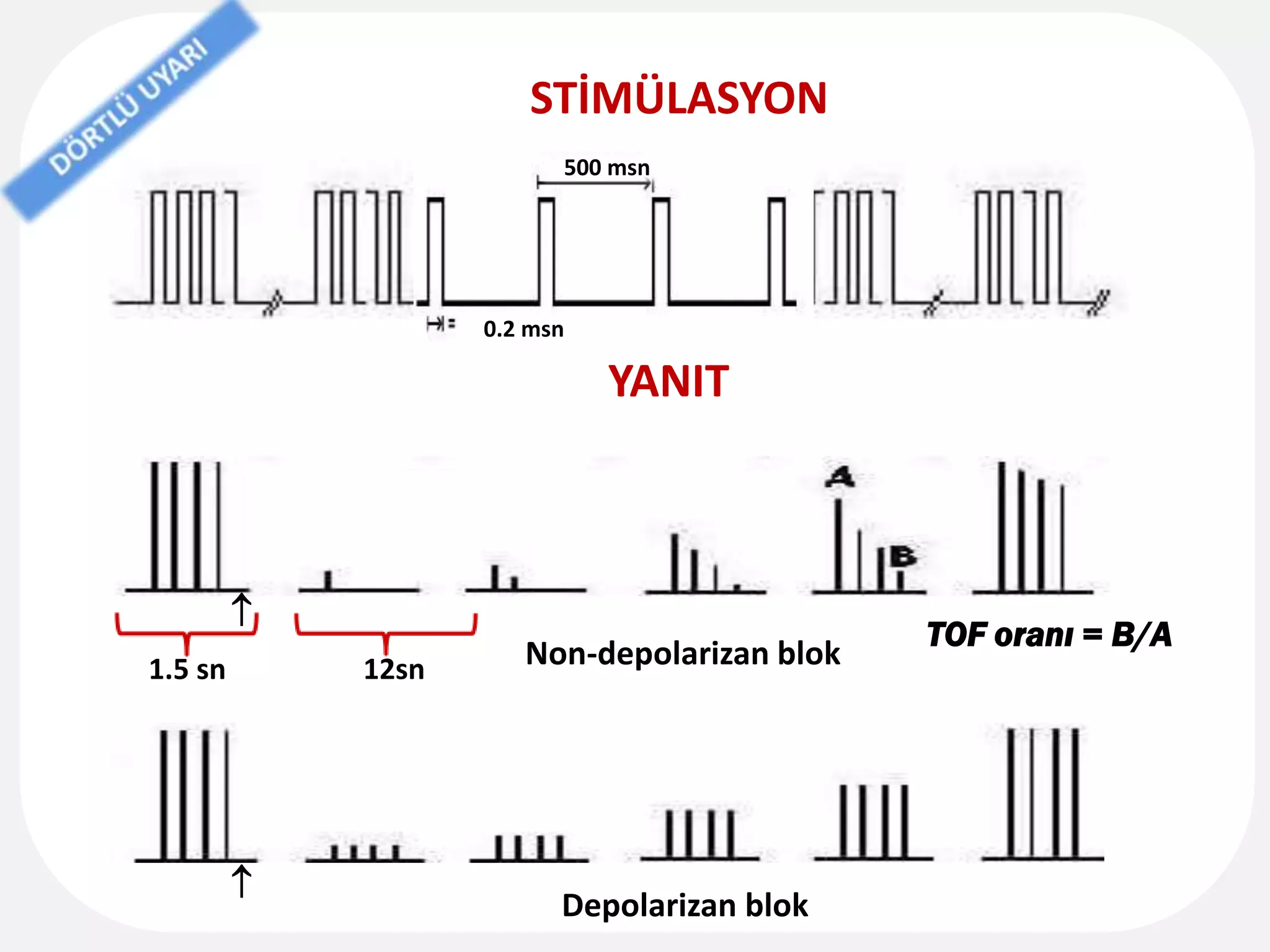 STİMÜLASYON
YANIT
Non-depolarizan blok
Depolarizan blok
TOF oranı = B/A


1.5 sn 12sn
500 msn
0.2 msn
 