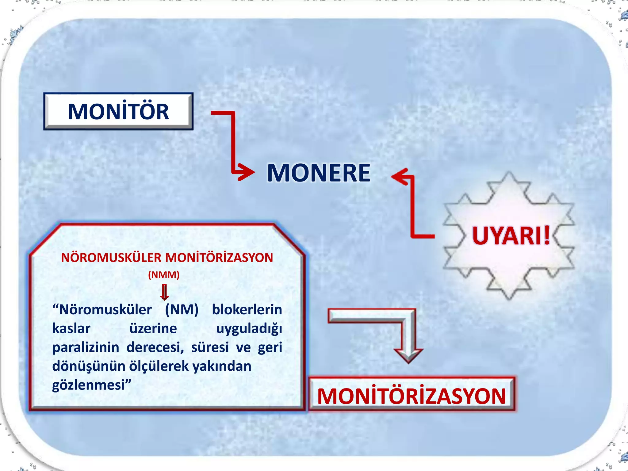 MONERE
MONİTÖR
UYARI!
“Hastanın önemli değişkenlerini
belli aralıklarla tekrarlayarak veya
devamlı şekilde duyularımız veya
elektronik aygıtlar aracılığıyla
ölçme işlemi”
MONİTÖRİZASYON
NÖROMUSKÜLER MONİTÖRİZASYON
(NMM)
“Nöromusküler (NM) blokerlerin
kaslar üzerine uyguladığı
paralizinin derecesi, süresi ve geri
dönüşünün ölçülerek yakından
gözlenmesi”
 