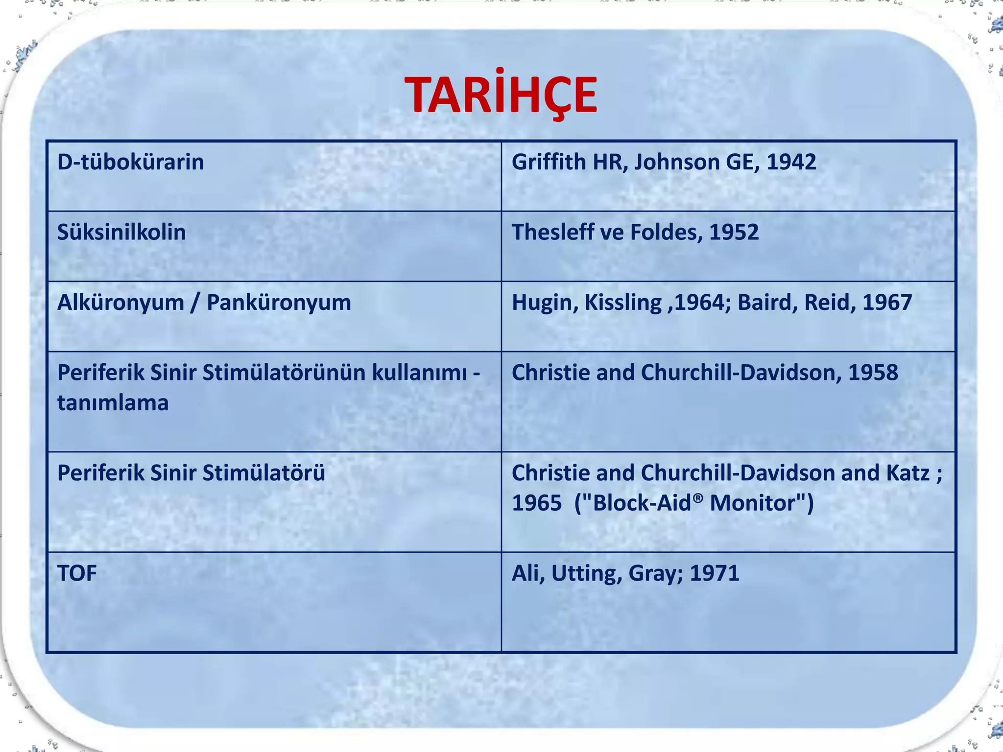 TARİHÇE
D-tübokürarin Griffith HR, Johnson GE, 1942
Süksinilkolin Thesleff ve Foldes, 1952
Alküronyum / Panküronyum Hugin, Kissling ,1964; Baird, Reid, 1967
Periferik Sinir Stimülatörünün kullanımı -
tanımlama
Christie and Churchill-Davidson, 1958
Periferik Sinir Stimülatörü Christie and Churchill-Davidson and Katz ;
1965 ("Block-Aid® Monitor")
TOF Ali, Utting, Gray; 1971
 
