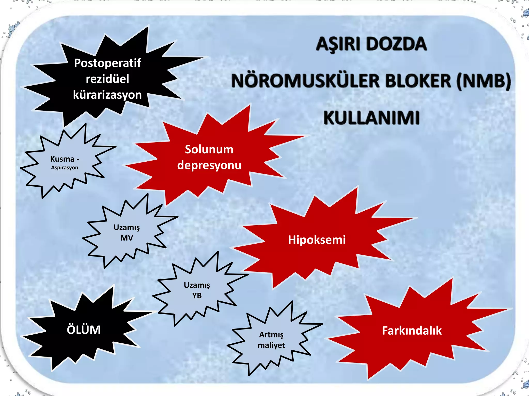 Postoperatif
rezidüel
kürarizasyon
Solunum
depresyonu
Hipoksemi
Farkındalık
Uzamış
MV
Kusma -
Aspirasyon
Uzamış
YB
Artmış
maliyet
ÖLÜM
 