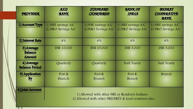 Cooperative Standard Chart Of Accounts